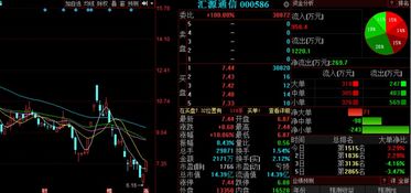 通訊設備板塊異動，匯源通信等3股后市上漲概率超75%，行業研發銷售雙輪驅動